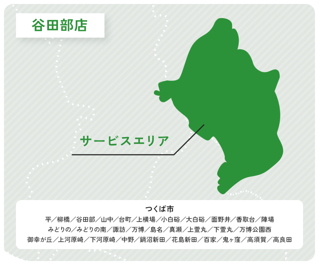 谷田部店　サービスエリア（つくば市/平／柳橋／谷田部／山中／台町／上横場／小白硲／大白硲／面野井／香取台／陣場みどりの／みどりの南／諏訪／万博／島名／真瀬／上萱丸／下萱丸／万博公園西御幸が丘／上河原崎／下河原崎／中野／鍋沼新田／花島新田／百家／鬼ヶ窪／高須賀／高良田）